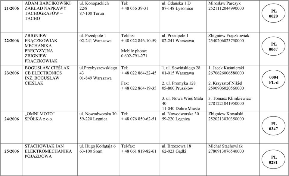 Przedpole 1 02-241 Warszawa + 48 022 846-10-59 0 602-791-271 ul. Przedpole 1 02-241 Warszawa Zbigniew Frączkowiak 2540206023750000 0067 23/2006 BOGUSŁAW CIEŚLAK CB ELECTRONICS INŻ.