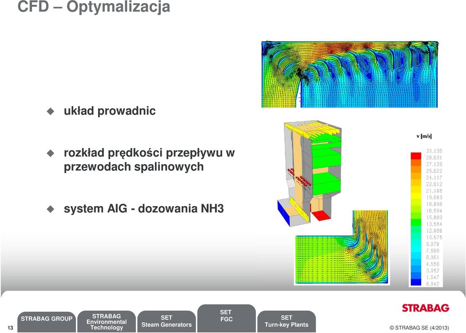 przewodach spalinowych system AIG