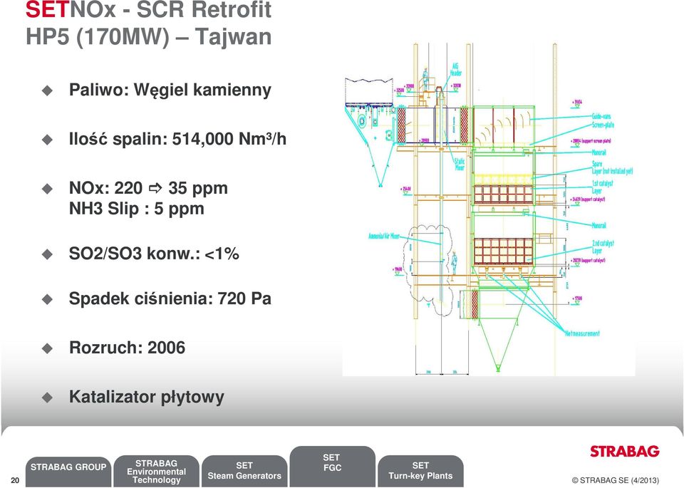 Slip : 5 ppm SO2/SO3 konw.