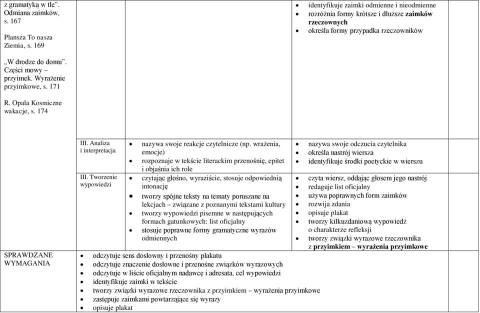 wrażenia, nazywa swoje odczucia czytelnika emocje) określa nastrój wiersza rozpoznaje w tekście literackim przenośnię, epitet i objaśnia ich role identyfikuje środki poetyckie w wierszu czytając