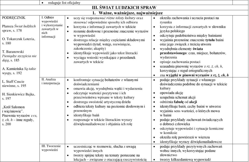 Ważne, ważniejsze, najważniejsze uczy się rozpoznawać różne teksty kultury oraz stosować odpowiednie sposoby ich odbioru korzysta z zawartych w tekście rozumie dosłowne i przenośne znaczenie wyrazów