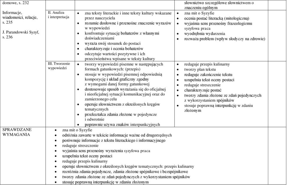 (mitologiczną) rozumie dosłowne i przenośne znaczenie wyrazów wyjaśnia sens przenośny frazeologizmu w syzyfowa praca konfrontuje sytuację bohaterów z własnymi wyodrębnia wydarzenia doświadczeniami