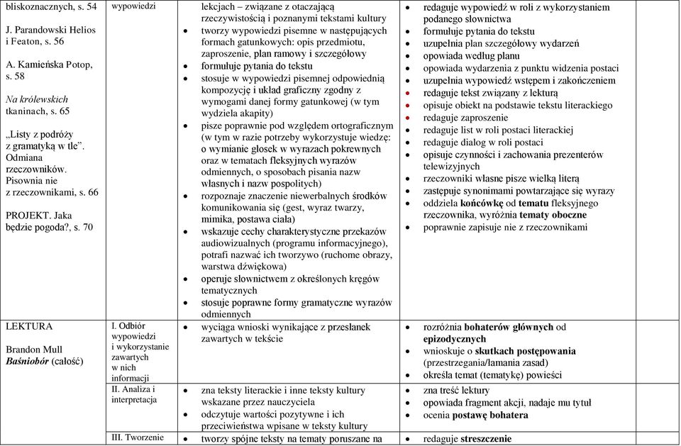 66 PROJEKT. Jaka będzie pogoda?, s.