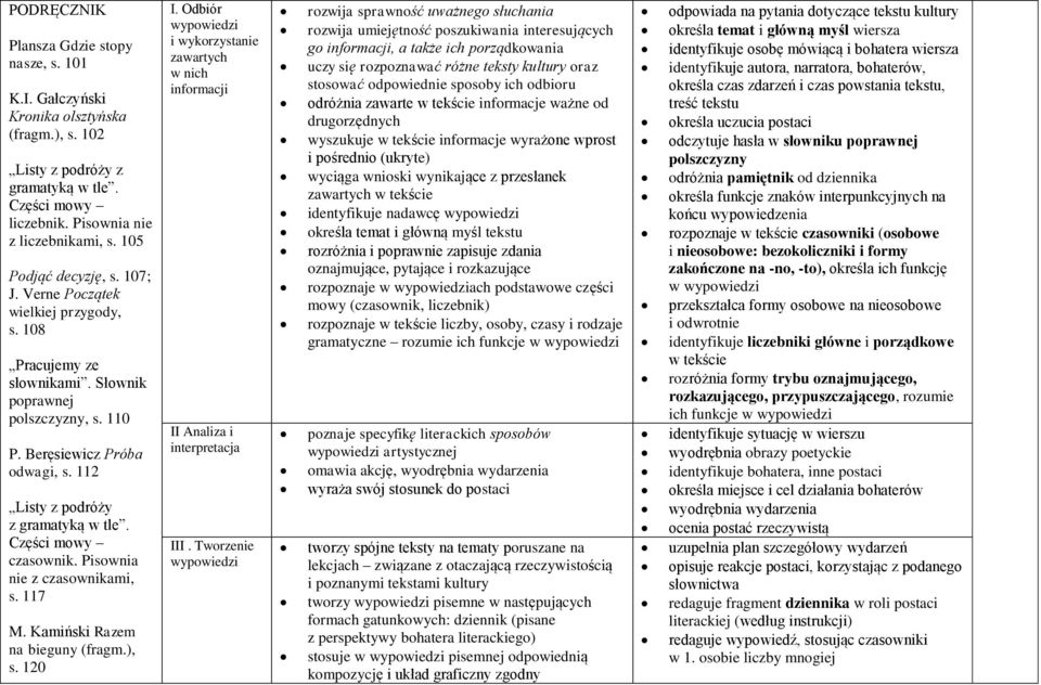 112 Listy z podróży z gramatyką w tle. Części mowy czasownik. Pisownia nie z czasownikami, s. 117 M. Kamiński Razem na bieguny (fragm.), s. 120 zawartych w nich II Analiza i interpretacja III.