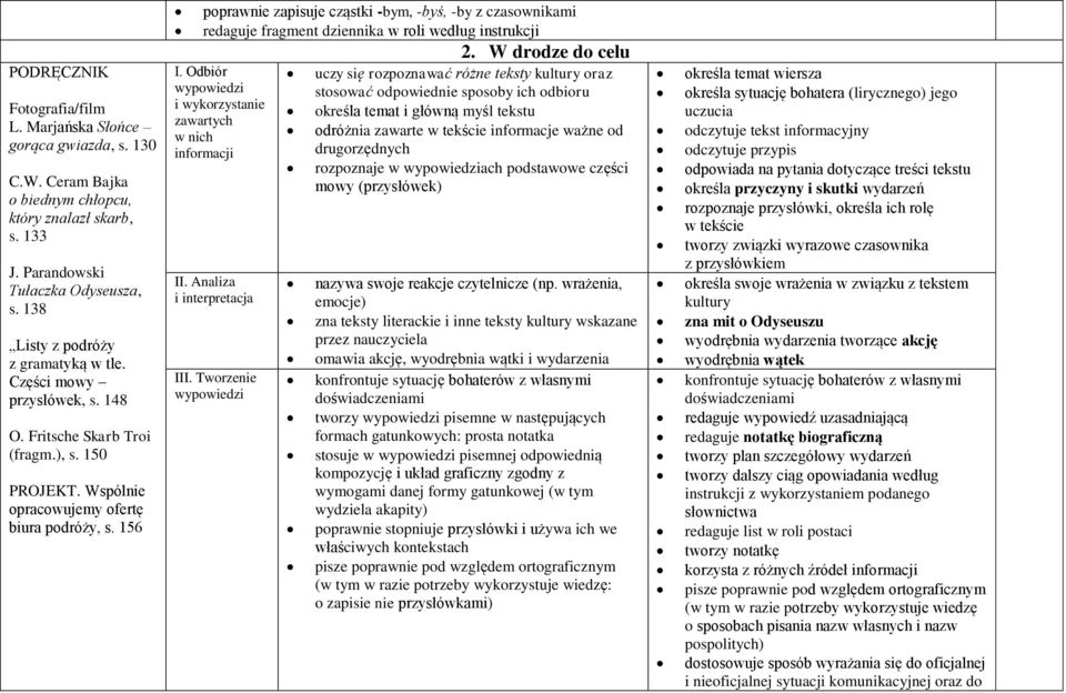 156 poprawnie zapisuje cząstki -bym, -byś, -by z czasownikami redaguje fragment dziennika w roli według instrukcji zawartych w nich 2.