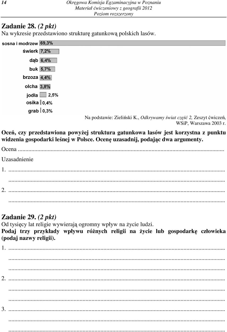 Oceń, czy przedstawiona powyżej struktura gatunkowa lasów jest korzystna z punktu widzenia gospodarki leśnej w Polsce.