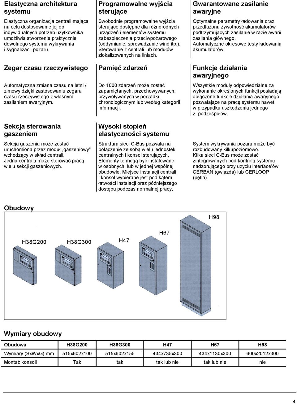 Programowalne wyjścia sterujące Swobodnie programowalne wyjścia sterujące dostępne dla różnorodnych urządzeń i elementów systemu zabezpieczenia przeciwpożarowego (oddymianie, sprowadzanie wind itp.).