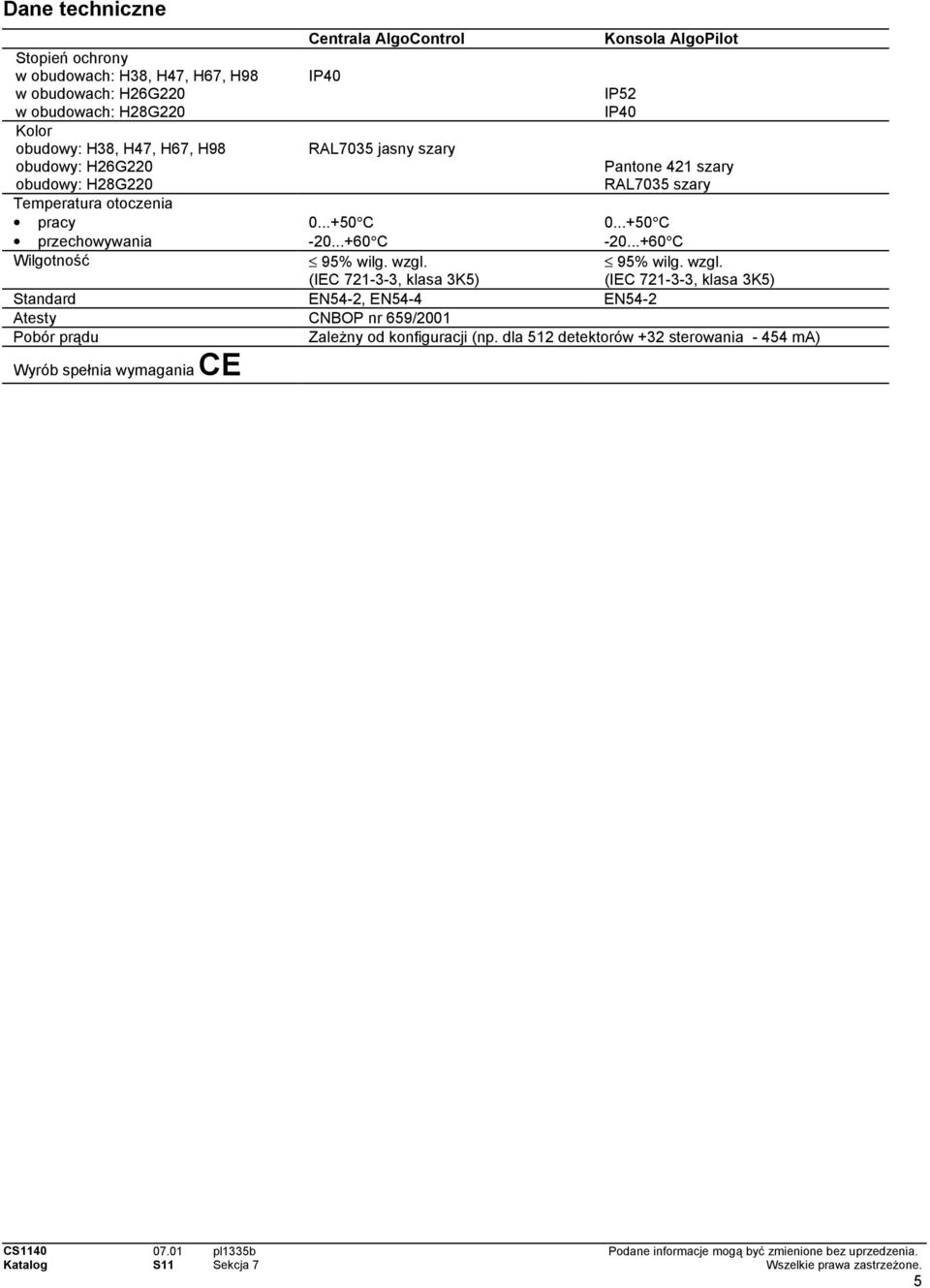 wzgl. 95% wilg. wzgl. (IEC 721-3-3, klasa 3K5) (IEC 721-3-3, klasa 3K5) Standard EN54-2, EN54-4 EN54-2 Atesty CNBOP nr 659/2001 Pobór prądu Zależny od konfiguracji (np.
