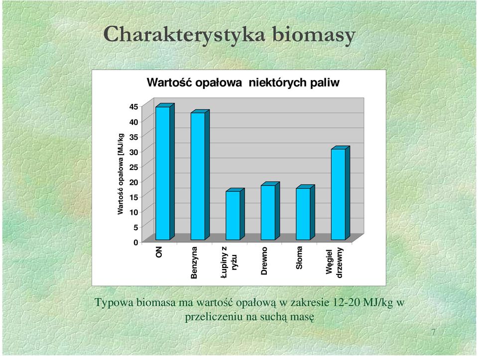 Łupiny z ryŝu Drewno Słoma Węgiel drzewny Typowa biomasa ma