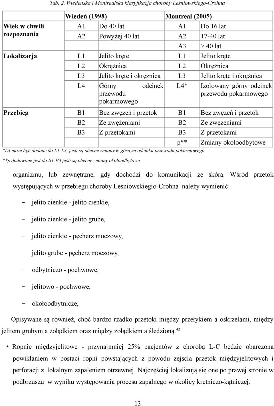 Jelito kręte L2 Okrężnica L2 Okrężnica L3 Jelito kręte i okrężnica L3 Jelito kręte i okrężnica L4 Górny odcinek przewodu pokarmowego L4* Izolowany górny odcinek przewodu pokarmowego Przebieg B1 Bez