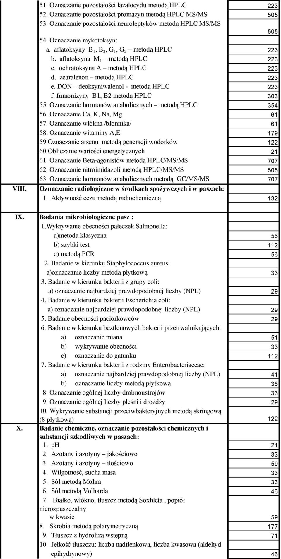 DON deoksyniwalenol - metodą HPLC 223 f. fumonizyny B1, B2 metodą HPLC 303 55. Oznaczanie hormonów anabolicznych metodą HPLC 354 56. Oznaczanie Ca, K, Na, Mg 61 57. Oznaczanie włókna /błonnika/ 61 58.