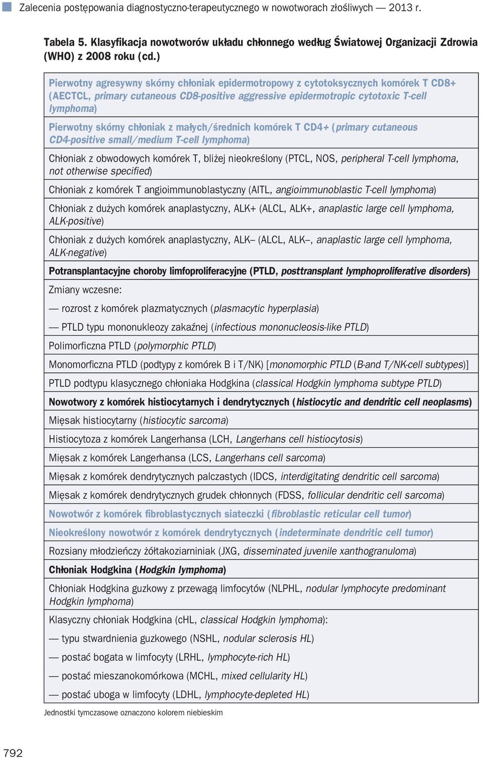 chłoniak z małych/średnich komórek T CD4+ (primary cutaneous CD4-positive small/medium T-cell lymphoma) Chłoniak z obwodowych komórek T, bliżej nieokreślony (PTCL, NOS, peripheral T-cell lymphoma,