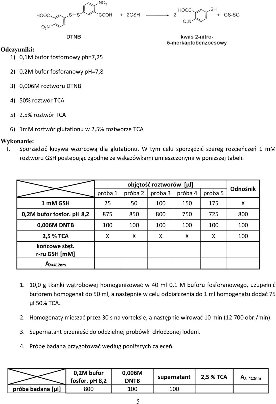 objętość roztworów [µl] próba 1 próba 2 próba 3 próba 4 próba 5 Odnośnik 1 mm GSH 25 50 100 150 175 X 0,2M bufor fosfor.