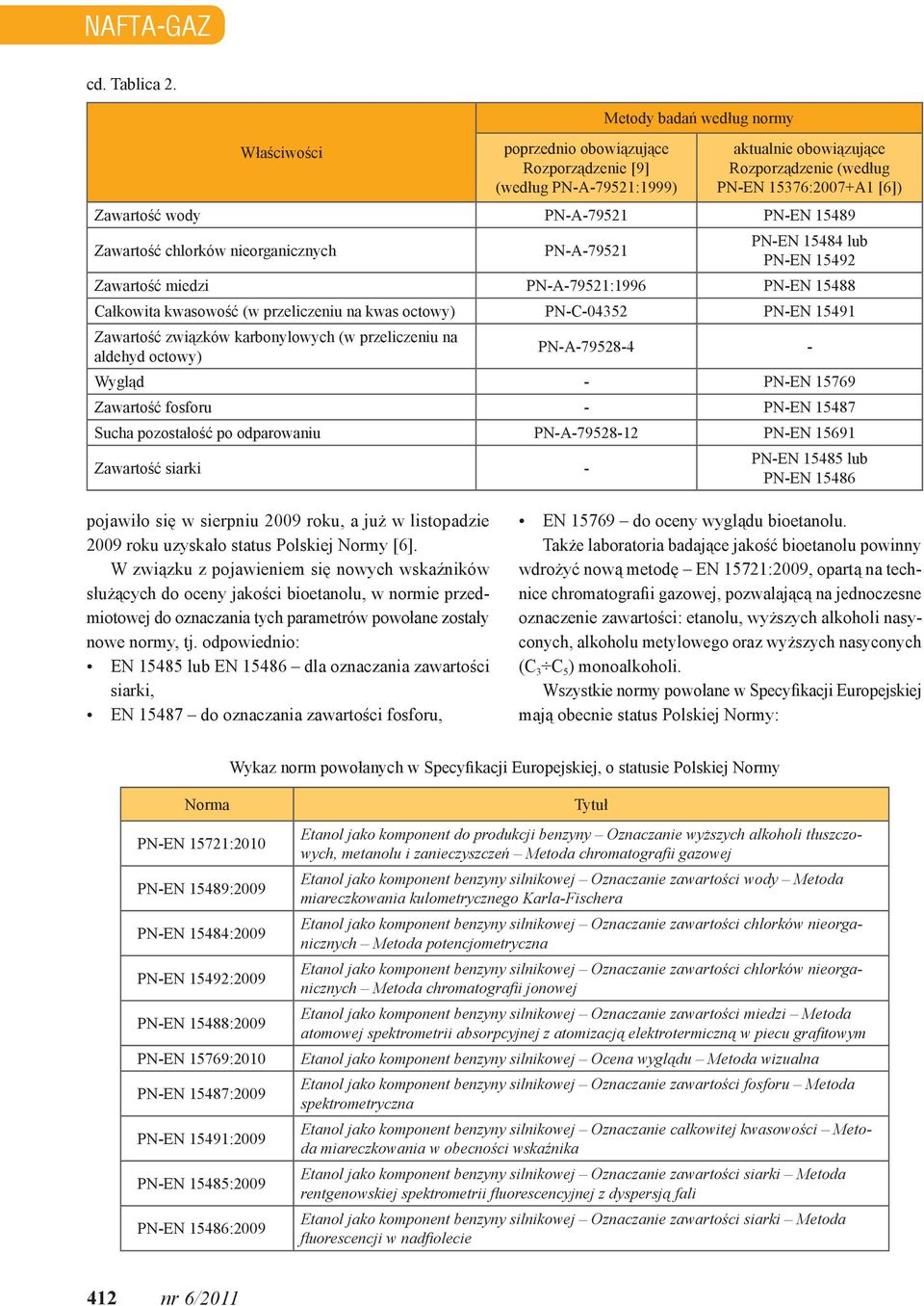 PN-A-79521 PN-EN 15489 Zawartość chlorków nieorganicznych PN-A-79521 PN-EN 15484 lub PN-EN 15492 Zawartość miedzi PN-A-79521:1996 PN-EN 15488 Całkowita kwasowość (w przeliczeniu na kwas octowy)