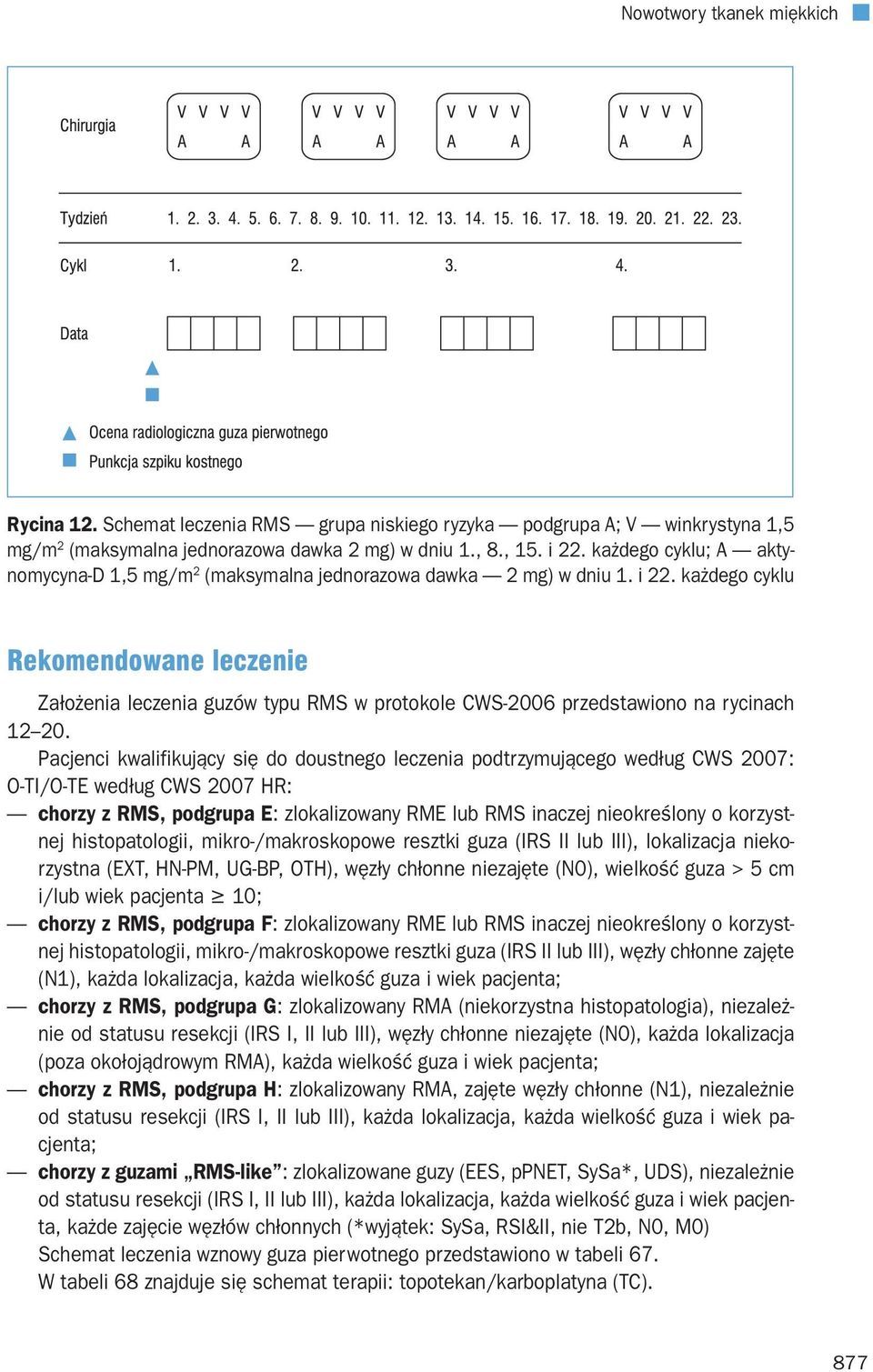 każdego cyklu Rekomendowane leczenie Założenia leczenia guzów typu RMS w protokole CWS-2006 przedstawiono na rycinach 12 20.