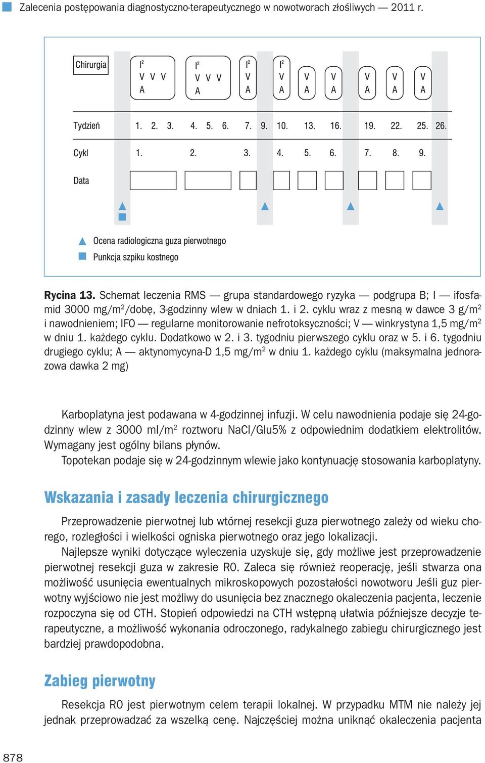 cyklu wraz z mesną w dawce 3 g/m 2 i nawodnieniem; IFO regularne monitorowanie nefrotoksyczności; V winkrystyna 1,5 mg/m 2 w dniu 1. każdego cyklu. Dodatkowo w 2. i 3.