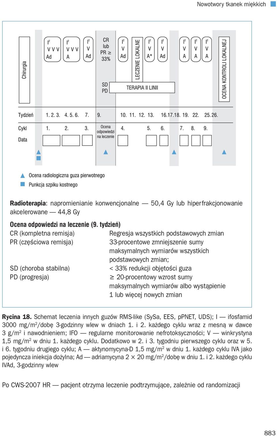 stabilna) < 33% redukcji objętości guza PD (progresja) 20-procentowy wzrost sumy maksymalnych wymiarów albo wystąpienie 1 lub więcej nowych zmian Rycina 18.