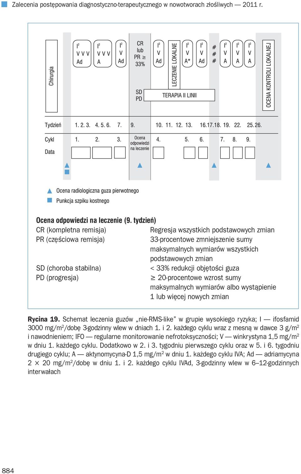 < 33% redukcji objętości guza PD (progresja) 20-procentowe wzrost sumy maksymalnych wymiarów albo wystąpienie 1 lub więcej nowych zmian Rycina 19.