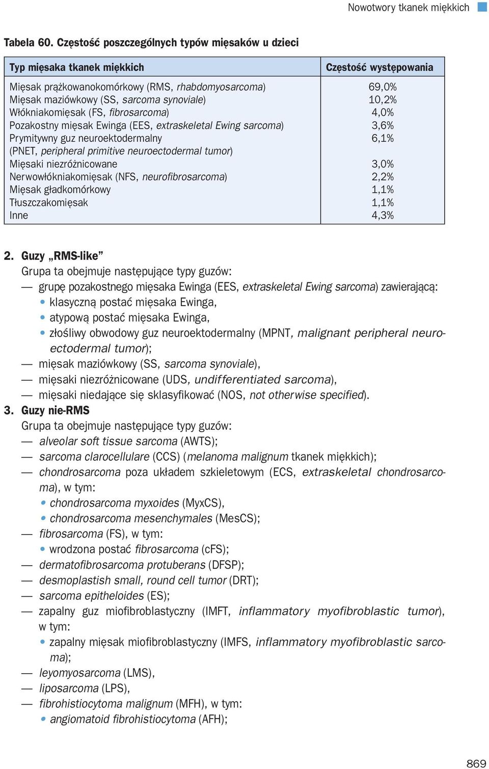 fibrosarcoma) Pozakostny mięsak Ewinga (EES, extraskeletal Ewing sarcoma) Prymitywny guz neuroektodermalny (PNET, peripheral primitive neuroectodermal tumor) Mięsaki niezróżnicowane