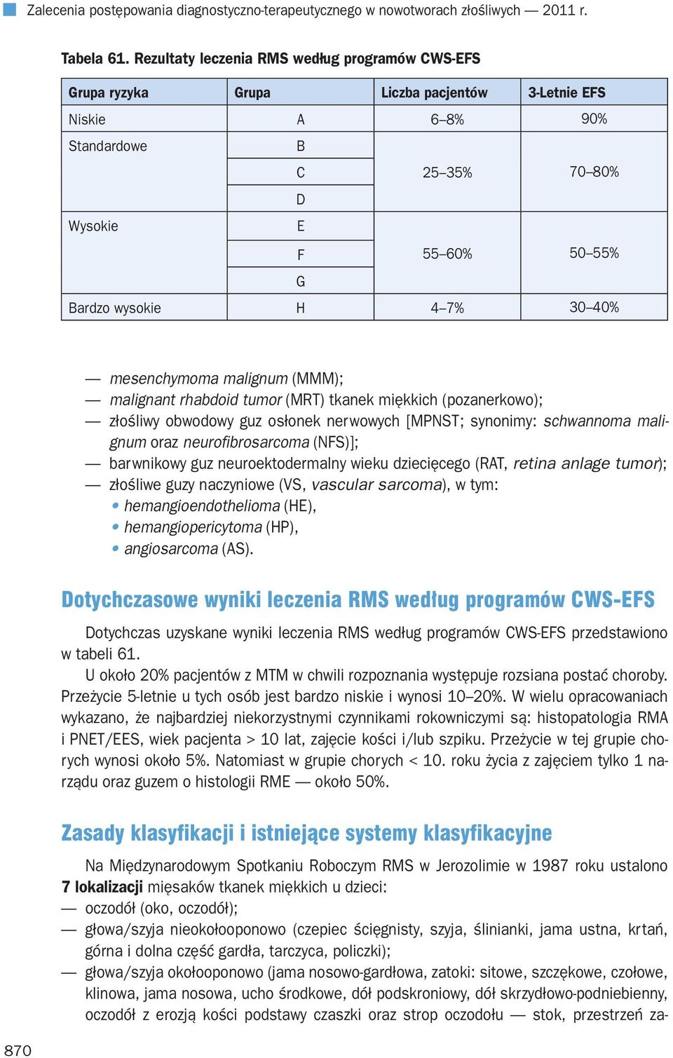 40% mesenchymoma malignum (MMM); malignant rhabdoid tumor (MRT) tkanek miękkich (pozanerkowo); złośliwy obwodowy guz osłonek nerwowych [MPNST; synonimy: schwannoma malignum oraz neurofibrosarcoma