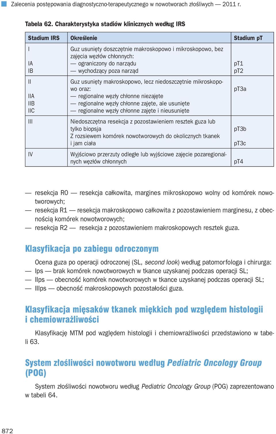 ograniczony do narządu wychodzący poza narząd Guz usunięty makroskopowo, lecz niedoszczętnie mikroskopowo oraz: regionalne węzły chłonne niezajęte regionalne węzły chłonne zajęte, ale usunięte