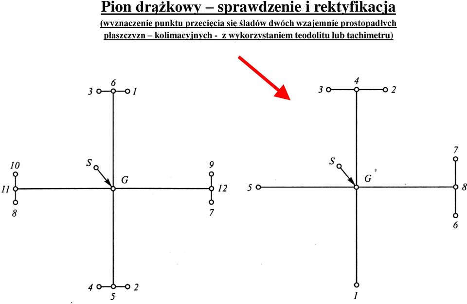 dwóch wzajemnie prostopadłych płaszczyzn