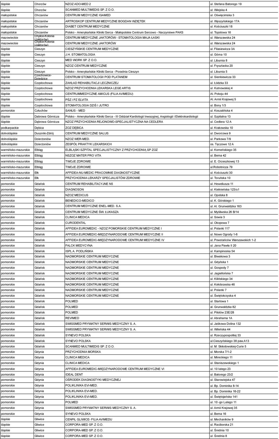 Kościuszki 18 małopolskie Chrzanów Polsko - Amerykańskie Kliniki Serca - Małopolskie Centrum Sercowo - Naczyniowe PAKS ul.