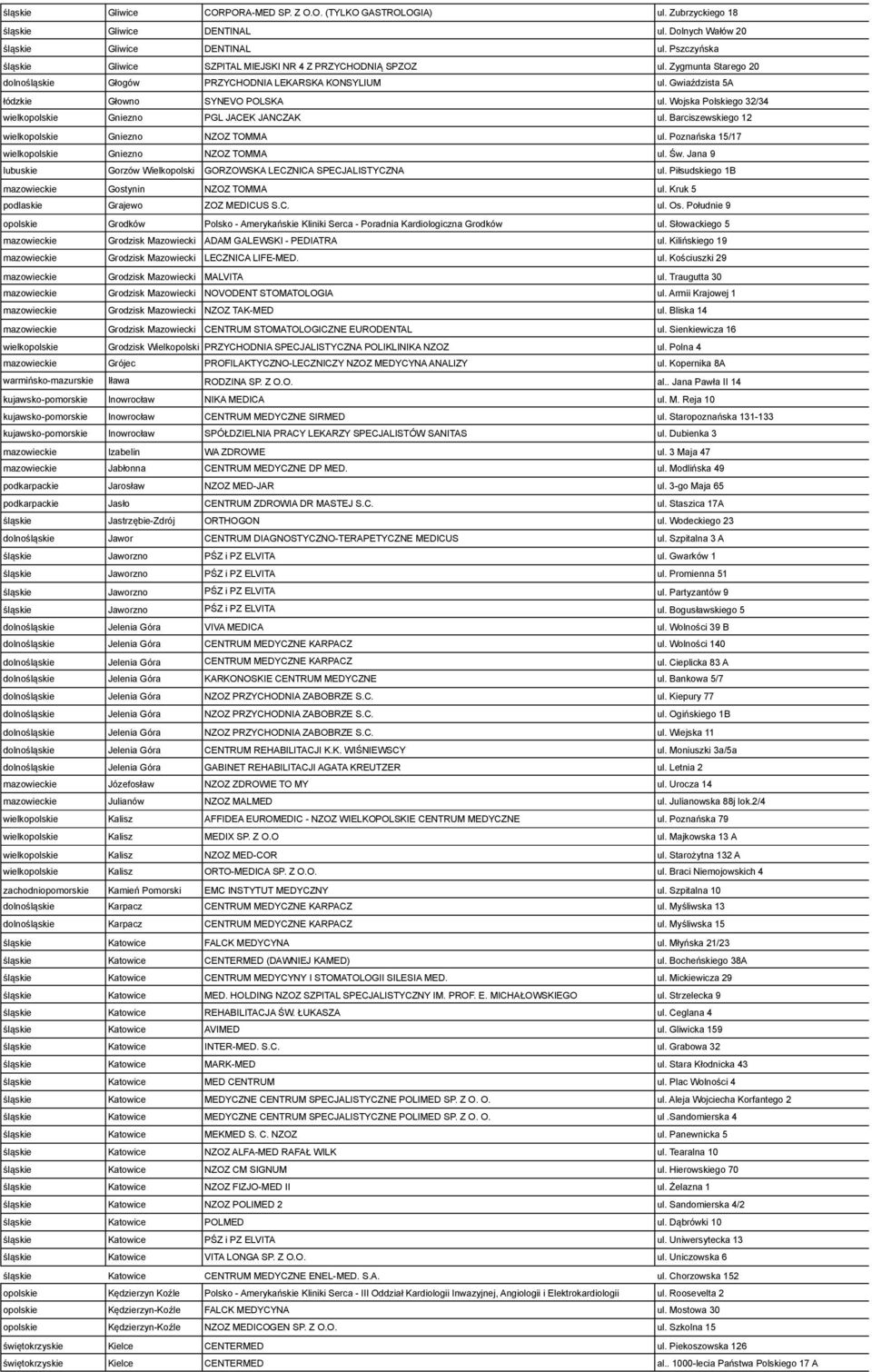 Wojska Polskiego 32/34 wielkopolskie Gniezno PGL JACEK JANCZAK ul. Barciszewskiego 12 wielkopolskie Gniezno NZOZ TOMMA ul. Poznańska 15/17 wielkopolskie Gniezno NZOZ TOMMA ul. Św.
