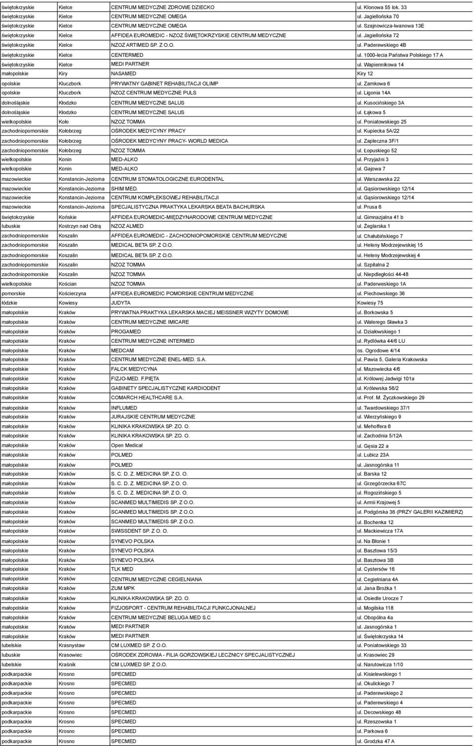 1000-lecia Państwa Polskiego 17 A świętokrzyskie Kielce MEDI PARTNER ul. Wapiennikowa 14 małopolskie Kiry NASAMED Kiry 12 opolskie Kluczbork PRYWATNY GABINET REHABILITACJI OLIMP ul.