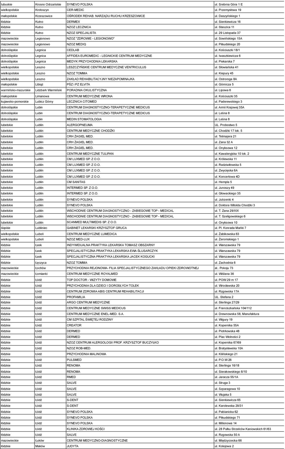 29 Listopada 37 mazowieckie Legionowo NZOZ "ZDROWIE - LEGIONOWO" ul. Sowińskiego 15A mazowieckie Legionowo NZOZ MEDIQ ul. Piłsudskiego 20 dolnośląskie Legnica CEDLAB ul.