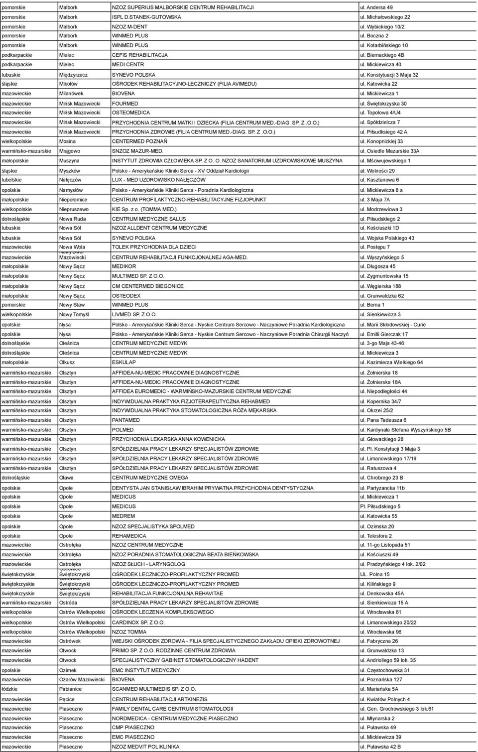 Biernackiego 4B podkarpackie Mielec MEDI CENTR ul. Mickiewicza 40 lubuskie Międzyrzecz SYNEVO POLSKA ul. Konstytuacji 3 Maja 32 śląskie Mikołów OŚRODEK REHABILITACYJNO-LECZNICZY (FILIA AVIMEDU) ul.