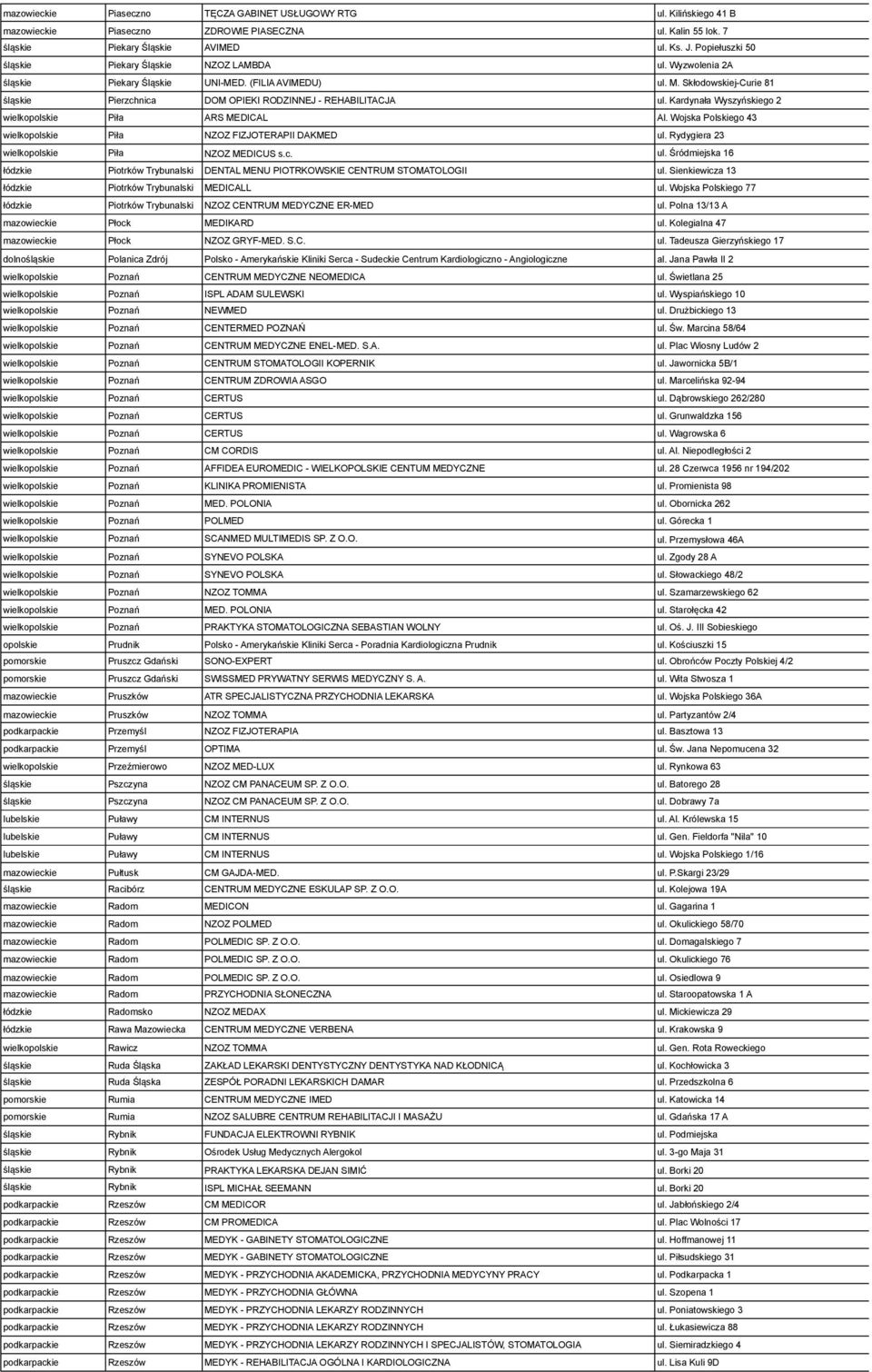 Skłodowskiej-Curie 81 śląskie Pierzchnica DOM OPIEKI RODZINNEJ - REHABILITACJA ul. Kardynała Wyszyńskiego 2 wielkopolskie Piła ARS MEDICAL Al.