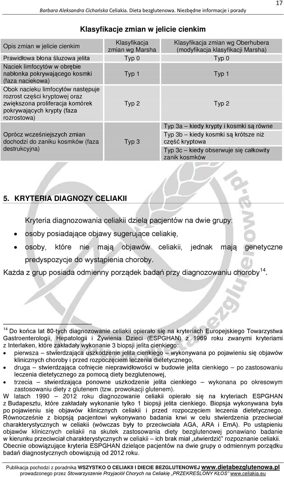 2 Typ 2 pokrywających krypty (faza rozrostowa) Oprócz wcześniejszych zmian dochodzi do zaniku kosmków (faza destrukcyjna) Typ 3 Typ 3a kiedy krypty i kosmki są równe Typ 3b kiedy kosmki są krótsze