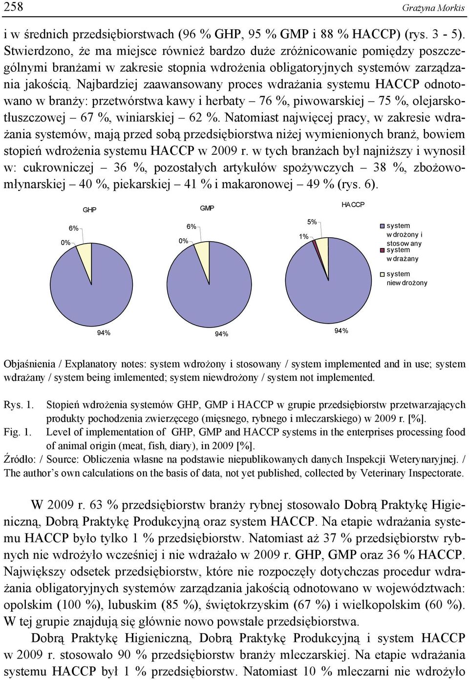 Najbardziej zaawansowany proces wdrażania u HACCP odnotowano w branży: przetwórstwa kawy i herbaty 76 %, piwowarskiej 75 %, olejarskotłuszczowej 67 %, winiarskiej 62 %.