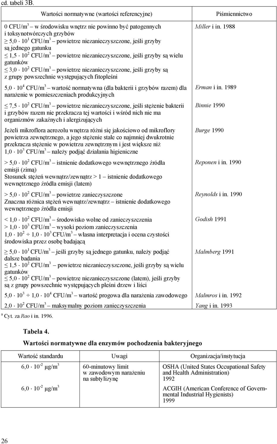 grzyby są jednego gatunku 1,5 10 2 CFU/m 3 powietrze niezanieczyszczone, jeśli grzyby są wielu gatunków 3,0 10 2 CFU/m 3 powietrze niezanieczyszczone, jeśli grzyby są z grupy powszechnie
