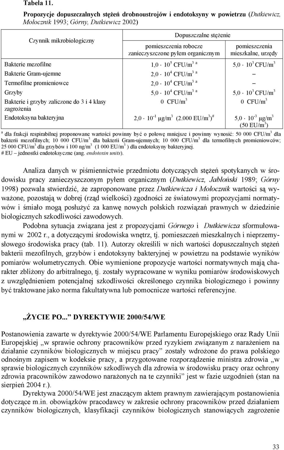 zanieczyszczone pyłem organicznym pomieszczenia mieszkalne, urzędy Bakterie mezofilne 1,0 10 5 CFU/m 3 a 5,0 10 3 CFU/m 3 Bakterie Gram-ujemne 2,0 10 4 CFU/m 3 a Termofilne promieniowce 2,0 10 4