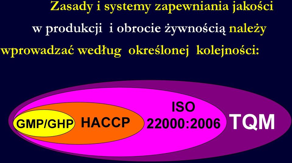 należy wprowadzać według określonej