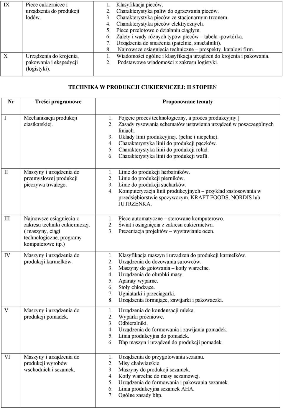 Urządzenia do smażenia (patelnie, smażalniki). 8. Najnowsze osiągnięcia techniczne prospekty, katalogi firm. 1. Wiadomości ogólne i klasyfikacja urządzeń do krojenia i pakowania. 2.