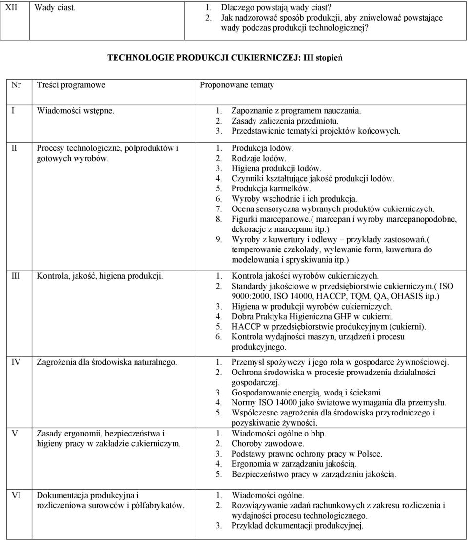 Procesy technologiczne, półproduktów i gotowych wyrobów. 1. Produkcja lodów. 2. Rodzaje lodów. 3. Higiena produkcji lodów. 4. Czynniki kształtujące jakość produkcji lodów. 5. Produkcja karmelków. 6.