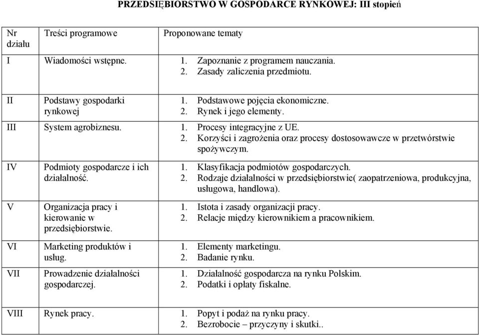 I I Podmioty gospodarcze i ich działalność. Organizacja pracy i kierowanie w przedsiębiorstwie. Marketing produktów i usług. Prowadzenie działalności gospodarczej. 1.