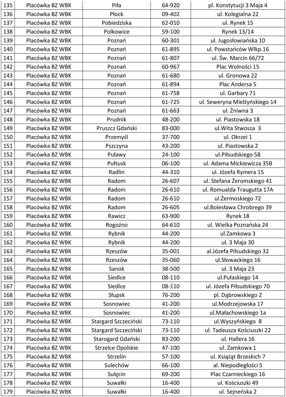 16 141 Placówka BZ WBK Poznań 61-807 ul. Św. Marcin 66/72 142 Placówka BZ WBK Poznań 60-967 Plac Wolności 15 143 Placówka BZ WBK Poznań 61-680 ul.