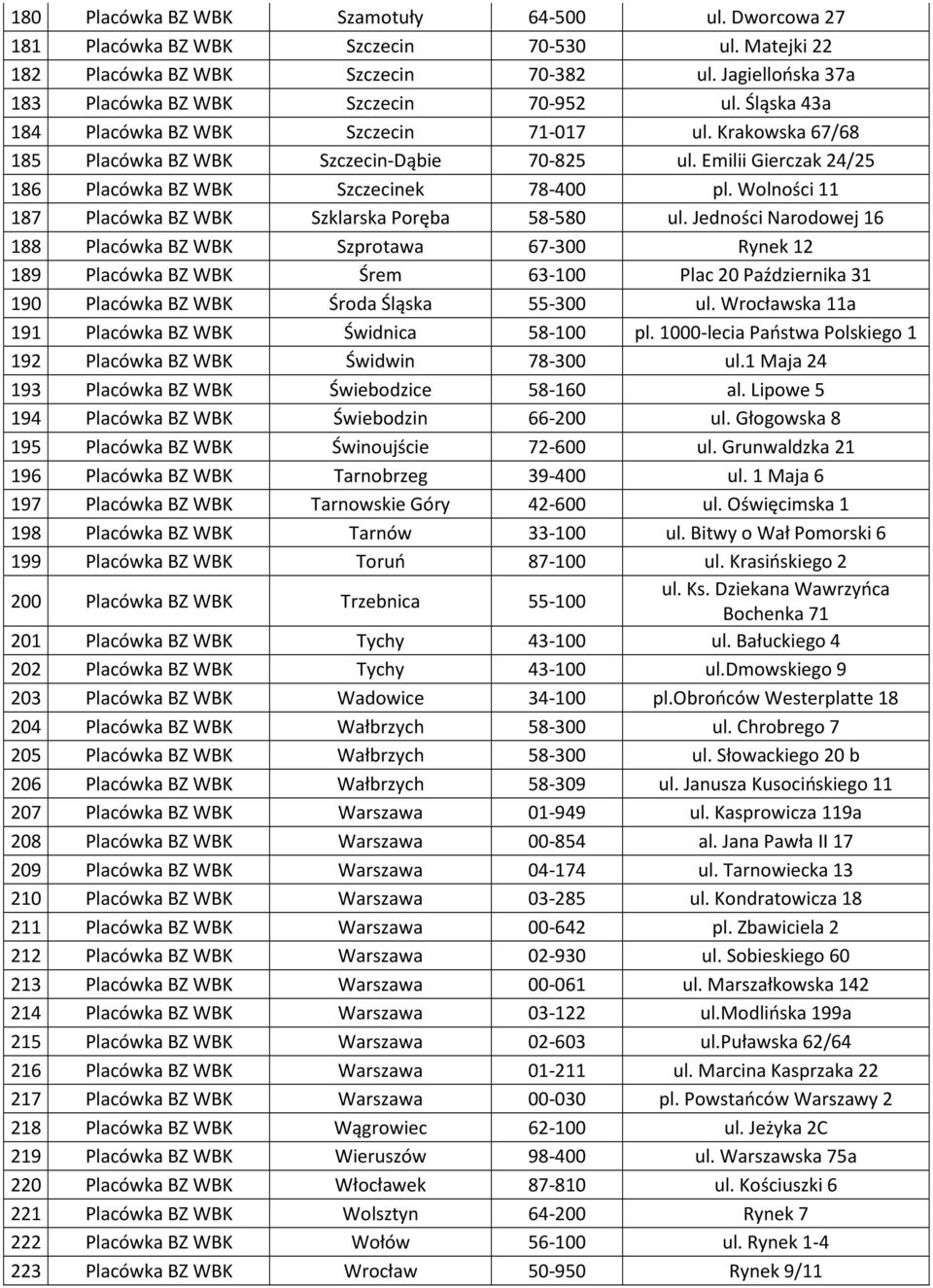 Wolności 11 187 Placówka BZ WBK Szklarska Poręba 58-580 ul.