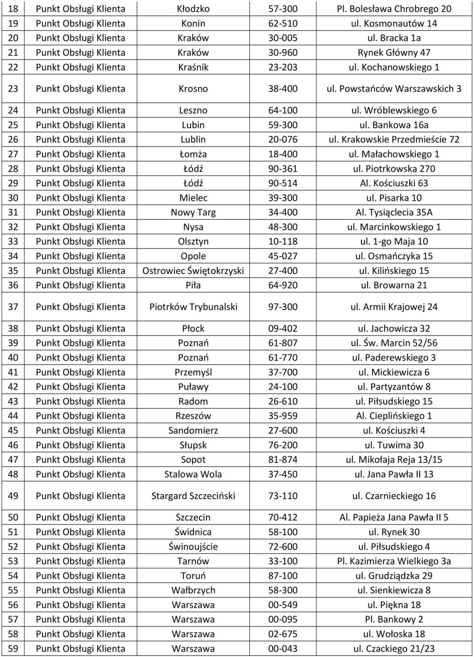 Powstańców Warszawskich 3 24 Punkt Obsługi Klienta Leszno 64-100 ul. Wróblewskiego 6 25 Punkt Obsługi Klienta Lubin 59-300 ul. Bankowa 16a 26 Punkt Obsługi Klienta Lublin 20-076 ul.