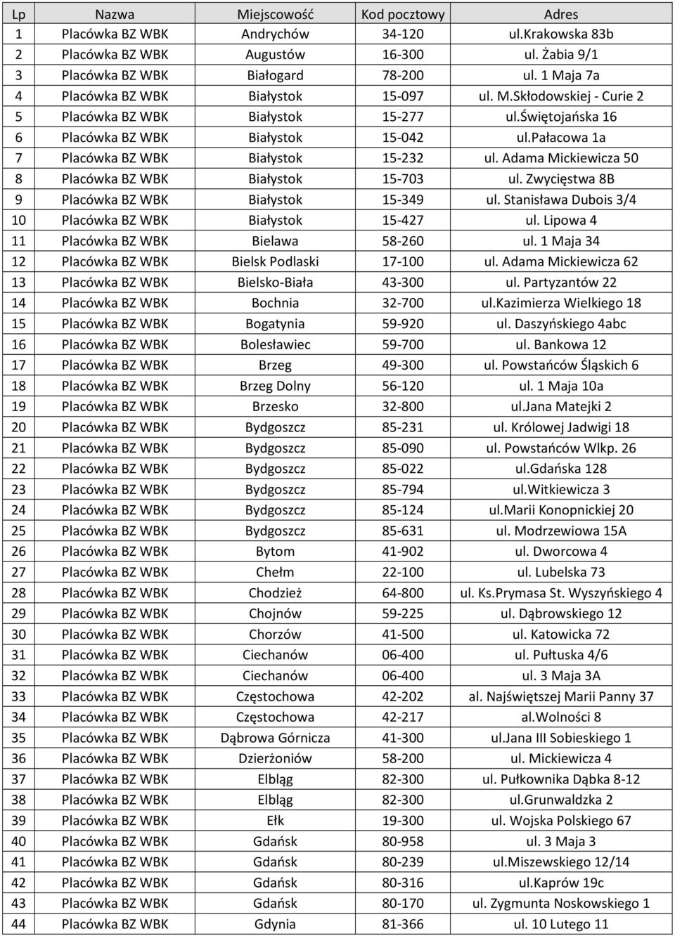 pałacowa 1a 7 Placówka BZ WBK Białystok 15-232 ul. Adama Mickiewicza 50 8 Placówka BZ WBK Białystok 15-703 ul. Zwycięstwa 8B 9 Placówka BZ WBK Białystok 15-349 ul.