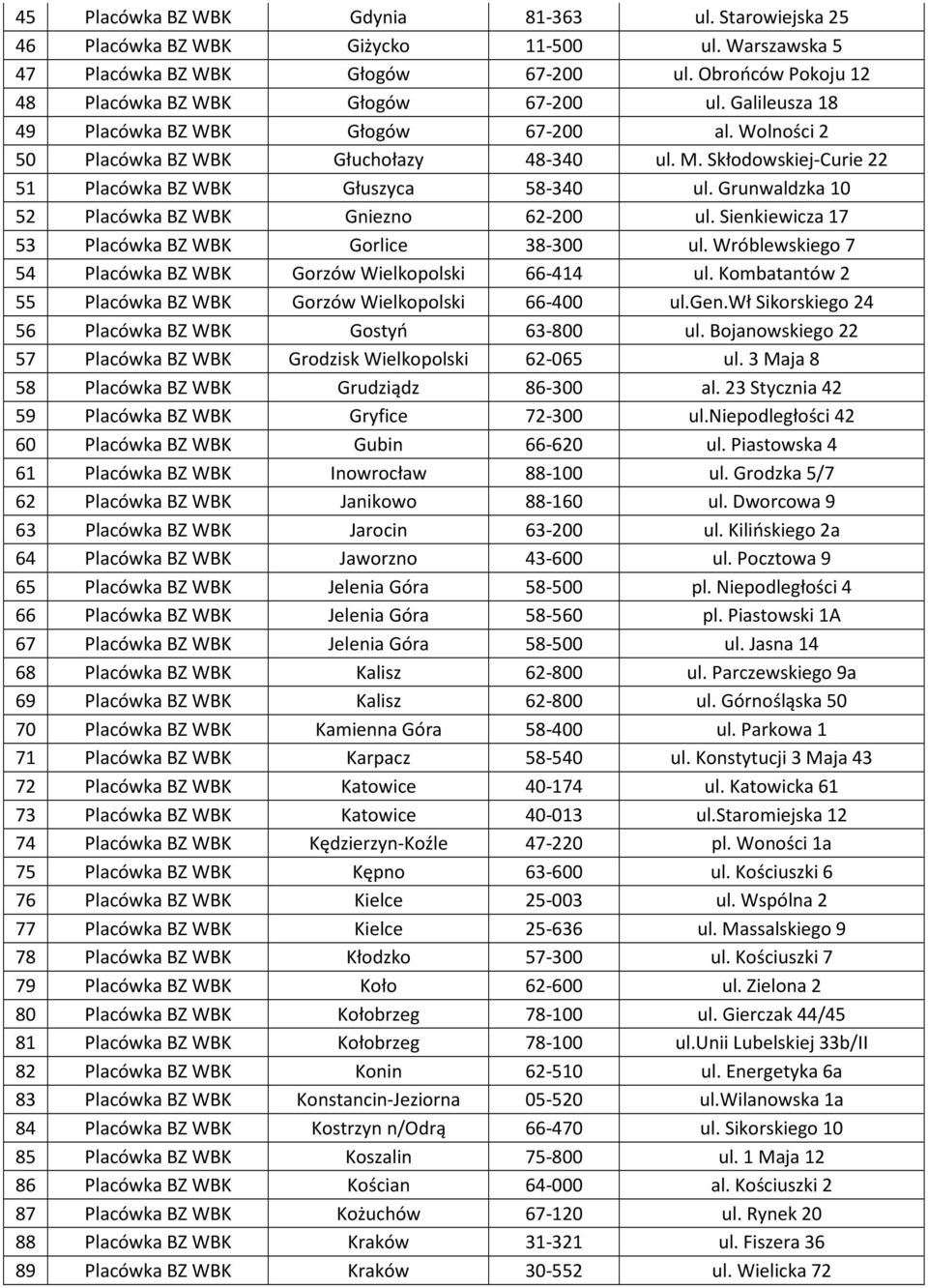 Grunwaldzka 10 52 Placówka BZ WBK Gniezno 62-200 ul. Sienkiewicza 17 53 Placówka BZ WBK Gorlice 38-300 ul. Wróblewskiego 7 54 Placówka BZ WBK Gorzów Wielkopolski 66-414 ul.