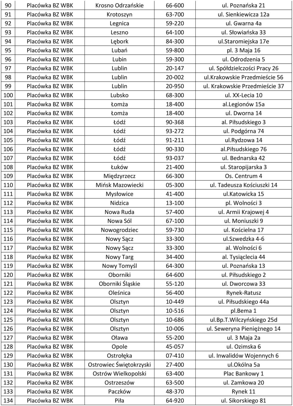 Odrodzenia 5 97 Placówka BZ WBK Lublin 20-147 ul. Spółdzielczości Pracy 26 98 Placówka BZ WBK Lublin 20-002 ul.krakowskie Przedmieście 56 99 Placówka BZ WBK Lublin 20-950 ul.