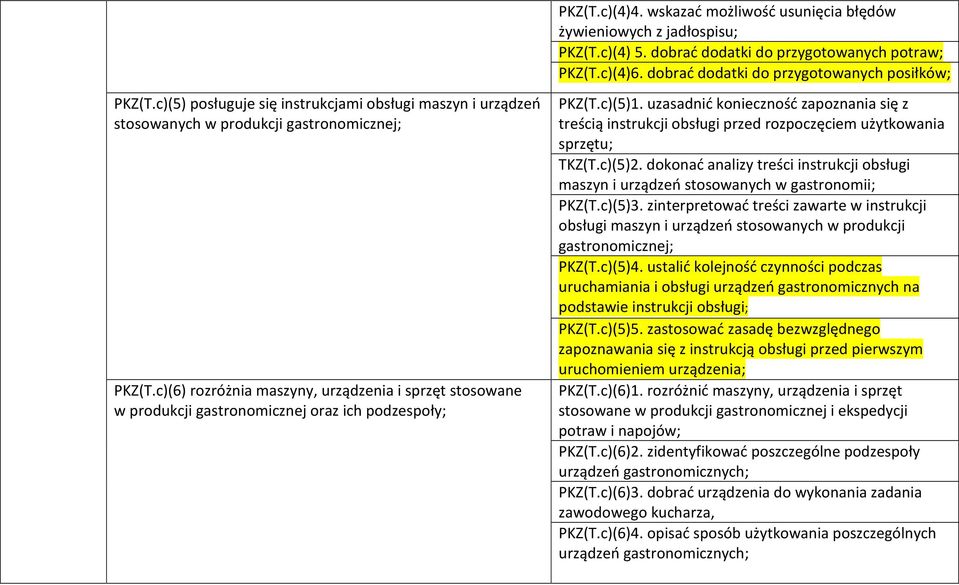 c)(6) rozróżnia maszyny, urządzenia i sprzęt stosowane w produkcji gastronomicznej oraz ich podzespoły; PKZ(T.c)(5)1.
