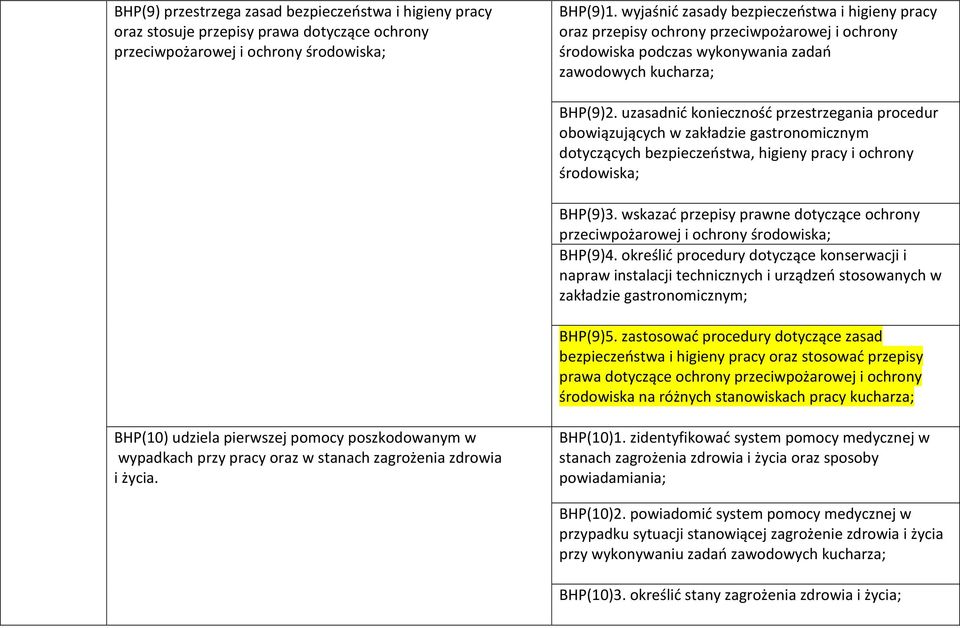 uzasadnić konieczność przestrzegania procedur obowiązujących w zakładzie gastronomicznym dotyczących bezpieczeństwa, higieny pracy i ochrony środowiska; BHP(9)3.