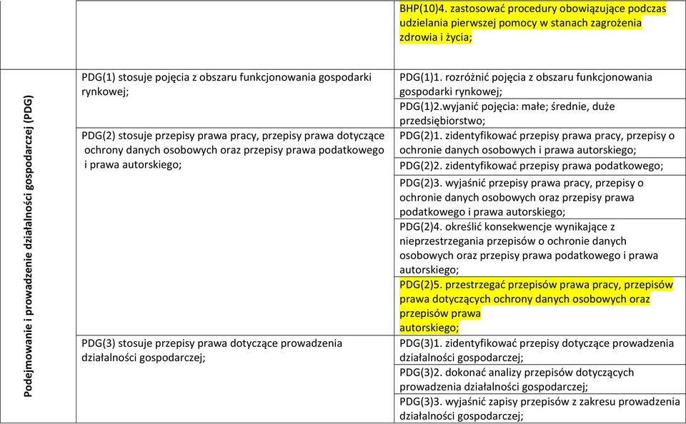 funkcjonowania gospodarki rynkowej; PDG(2) stosuje przepisy prawa pracy, przepisy prawa dotyczące ochrony danych osobowych oraz przepisy prawa podatkowego i prawa autorskiego; PDG(3) stosuje przepisy
