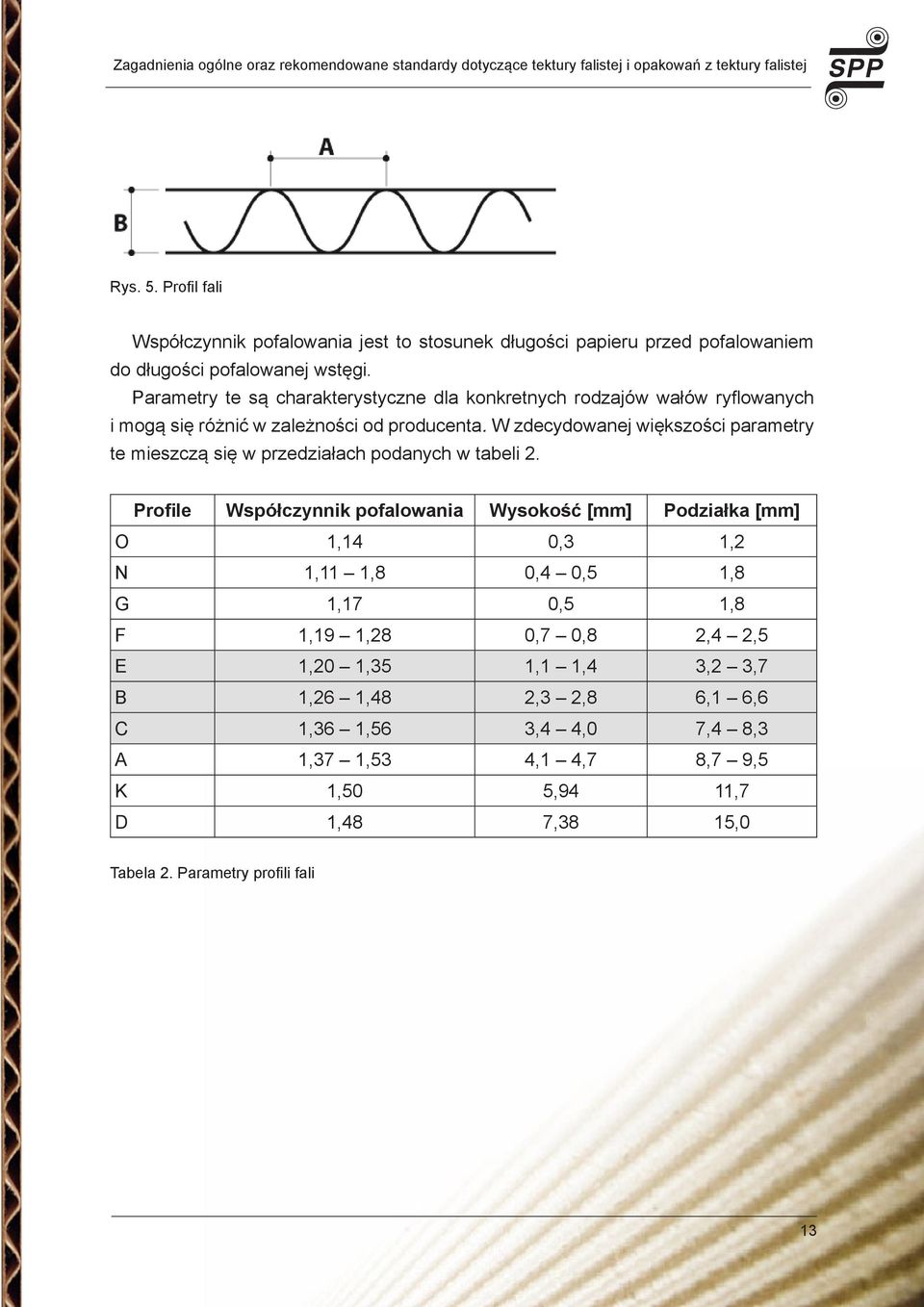 W zdecydowanej większości parametry te mieszczą się w przedziałach podanych w tabeli 2.